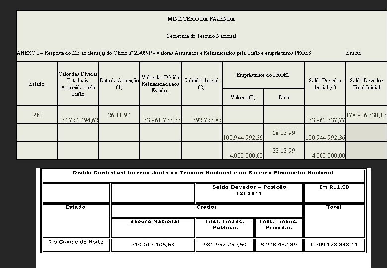 MINISTÉRIO DA FAZENDA Secretaria do Tesouro Nacional ANEXO I – Resposta do MF ao