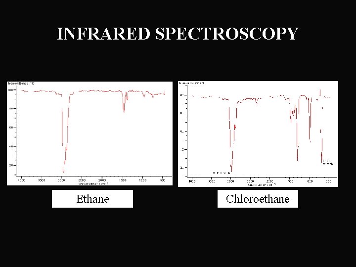 INFRARED SPECTROSCOPY Ethane Chloroethane 