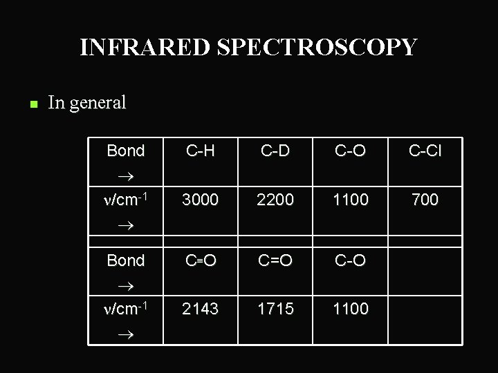 INFRARED SPECTROSCOPY n In general Bond /cm-1 C-H C-D C-O C-Cl 3000 2200 1100
