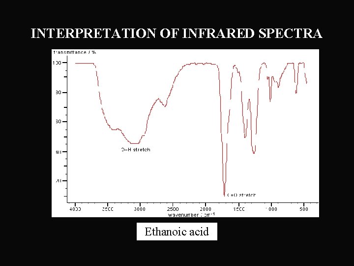 INTERPRETATION OF INFRARED SPECTRA Ethanoic acid 