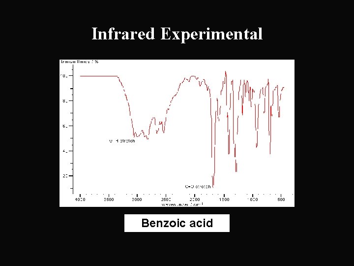 Infrared Experimental Benzoic acid 
