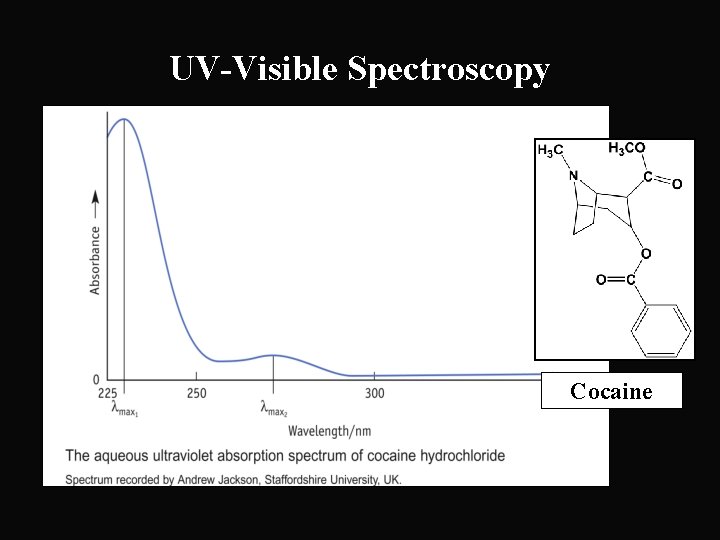 UV-Visible Spectroscopy Cocaine 