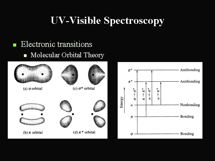 UV-Visible Spectroscopy n Electronic transitions n Molecular Orbital Theory 