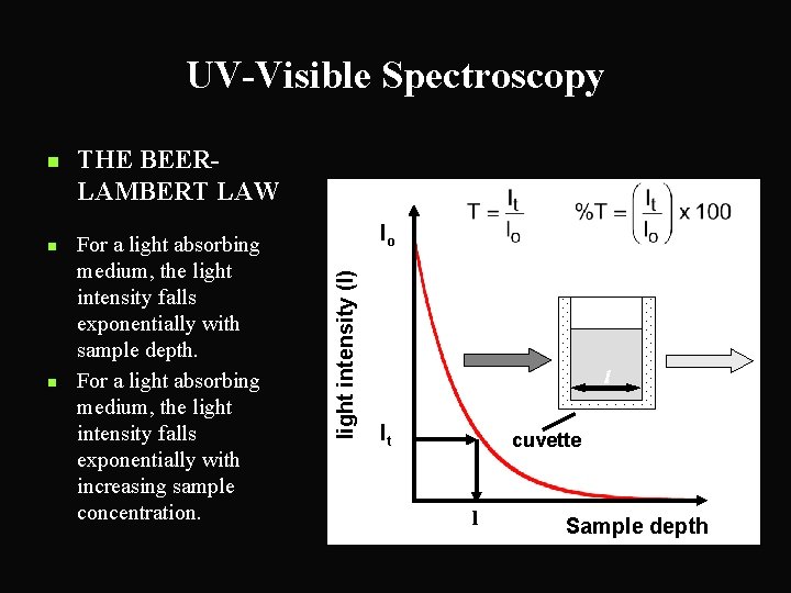 UV-Visible Spectroscopy n n THE BEERLAMBERT LAW For a light absorbing medium, the light
