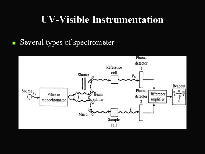 UV-Visible Instrumentation n Several types of spectrometer 