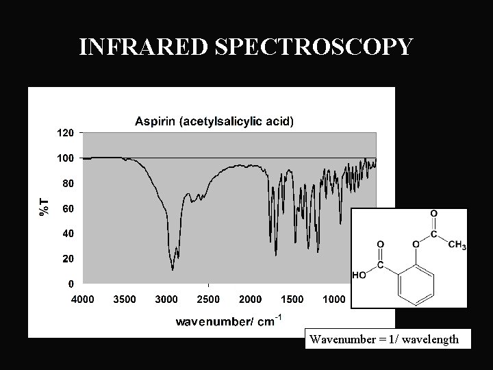 INFRARED SPECTROSCOPY Wavenumber = 1/ wavelength 