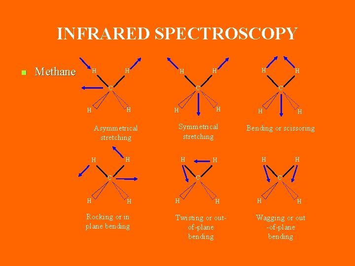 INFRARED SPECTROSCOPY n Methane H H C Asymmetrical stretching Symmetrical stretching H H H