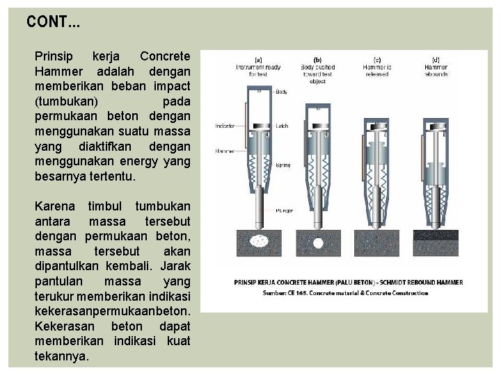 CONT… Prinsip kerja Concrete Hammer adalah dengan memberikan beban impact (tumbukan) pada permukaan beton