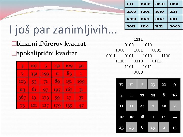 I još par zanimljivih. . . �binarni Dürerov kvadrat �apokaliptični kvadrat 3 107 5