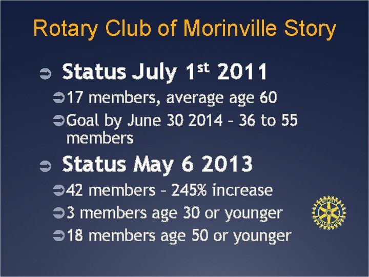 Rotary Club of Morinville Story Ü Status July 1 st 2011 Ü 17 members,