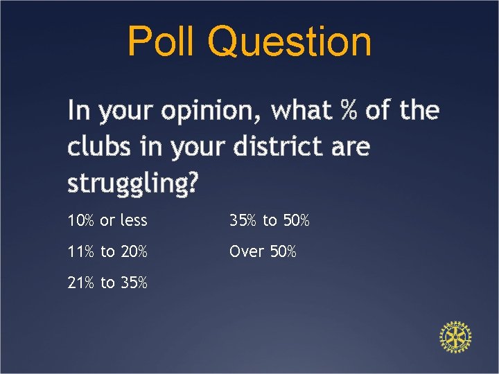 Poll Question In your opinion, what % of the clubs in your district are