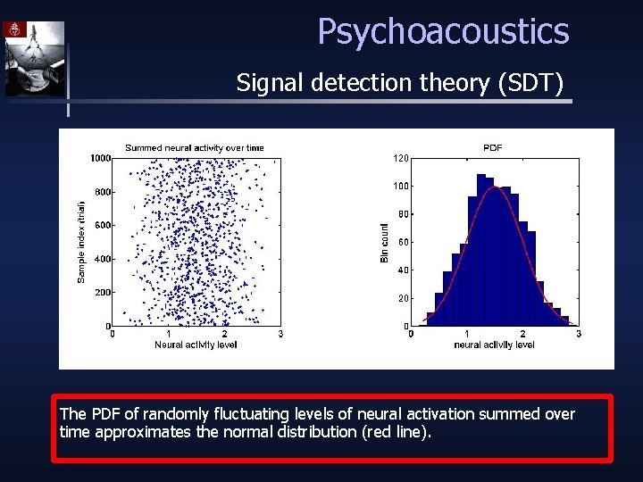 Psychoacoustics Signal detection theory (SDT) The PDF of randomly fluctuating levels of neural activation