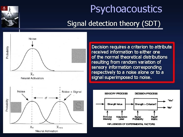 Psychoacoustics Signal detection theory (SDT) Decision requires a criterion to attribute received information to