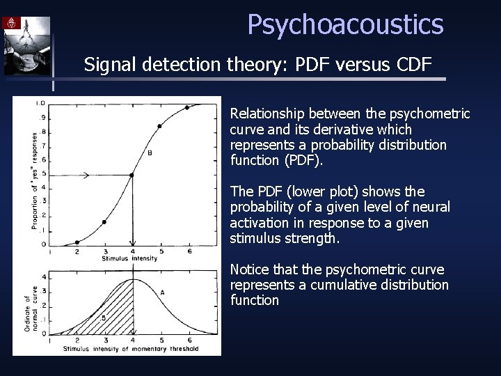 Psychoacoustics Signal detection theory: PDF versus CDF Relationship between the psychometric curve and its
