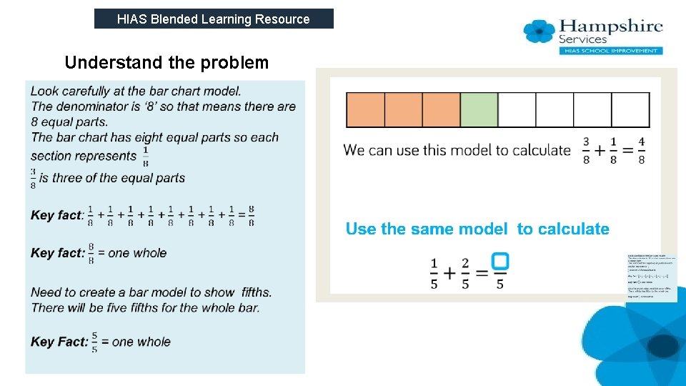 HIAS Blended Learning Resource Understand the problem 