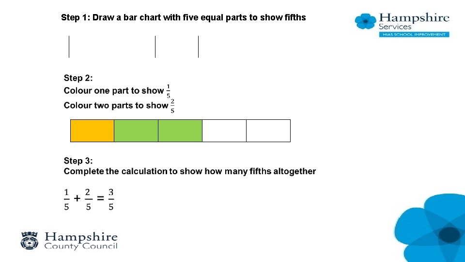 Step 1: Draw a bar chart with five equal parts to show fifths 