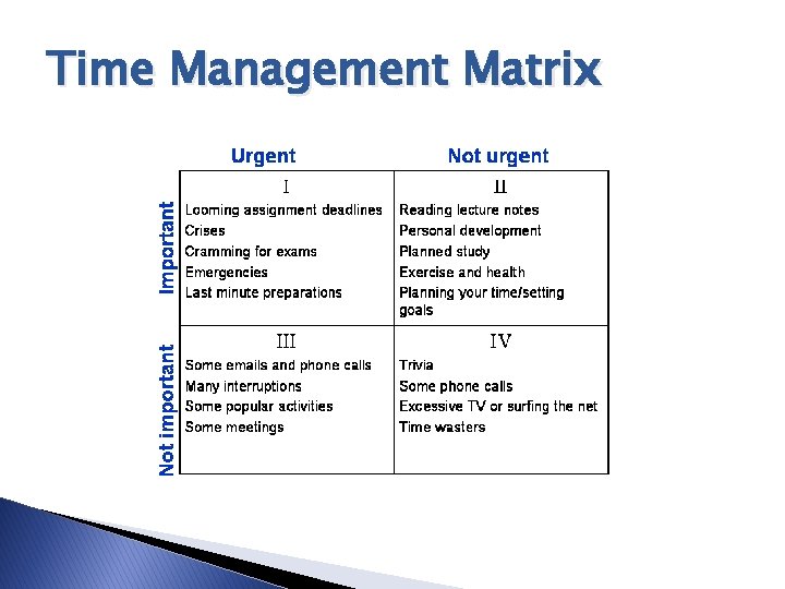 Time Management Matrix 