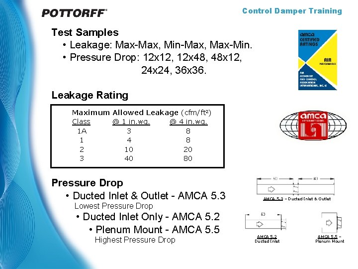 Control Damper Training Test Samples • Leakage: Max-Max, Min-Max, Max-Min. • Pressure Drop: 12