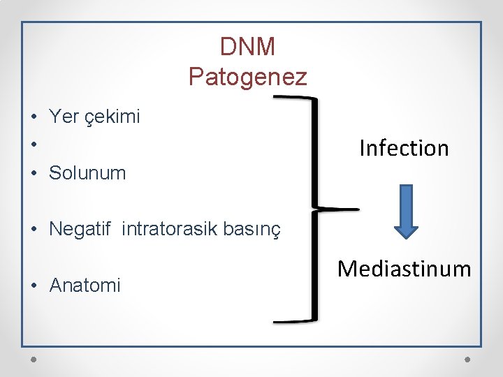 DNM Patogenez • Yer çekimi • • Solunum Infection • Negatif intratorasik basınç •