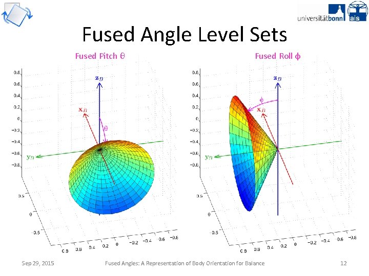 Fused Angle Level Sets Fused Pitch θ Sep 29, 2015 Fused Roll φ Fused