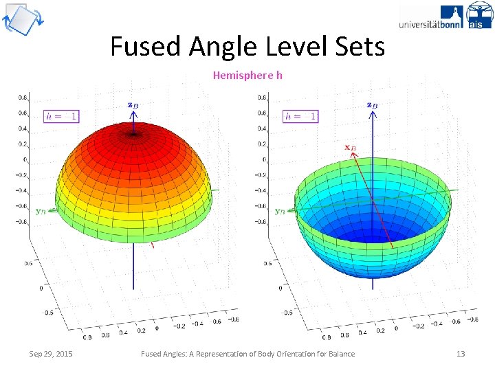 Fused Angle Level Sets Hemisphere h Sep 29, 2015 Fused Angles: A Representation of
