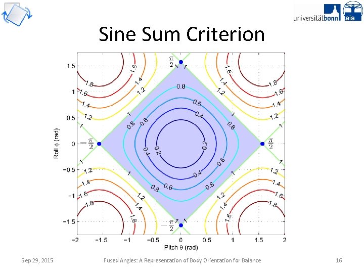 Sine Sum Criterion Sep 29, 2015 Fused Angles: A Representation of Body Orientation for