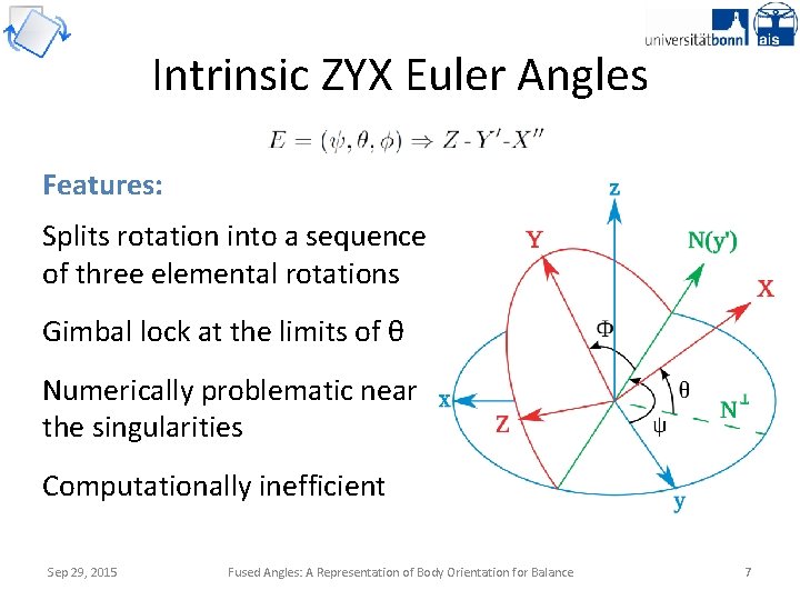 Intrinsic ZYX Euler Angles Features: Splits rotation into a sequence of three elemental rotations
