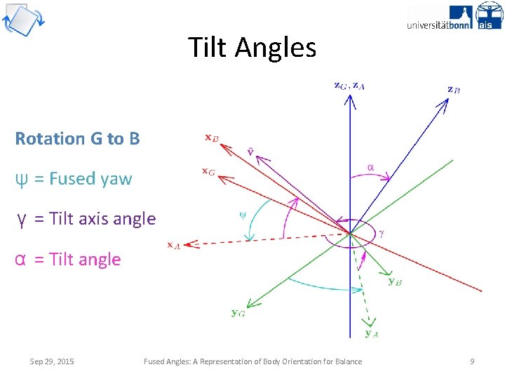 Tilt Angles Rotation G to B ψ = Fused yaw γ = Tilt axis