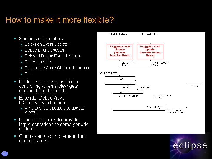 How to make it more flexible? § Specialized updaters 4 Selection Event Updater 4