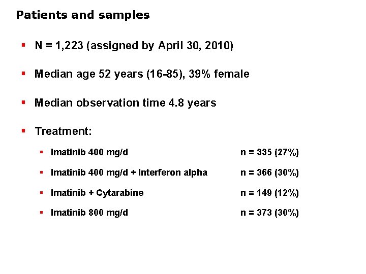 Patients and samples § N = 1, 223 (assigned by April 30, 2010) §