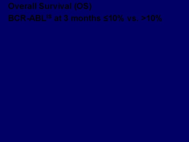 Overall Survival (OS) BCR-ABLIS at 3 months ≤ 10% vs. >10% 