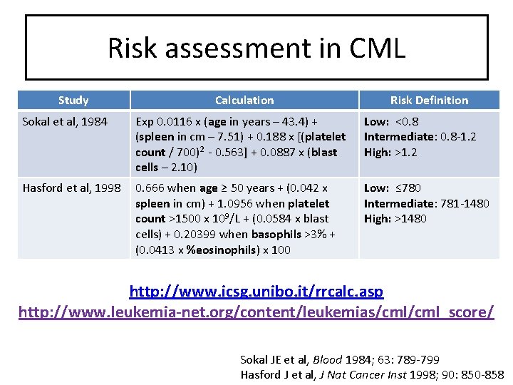 Risk assessment in CML Study Calculation Risk Definition Sokal et al, 1984 Exp 0.