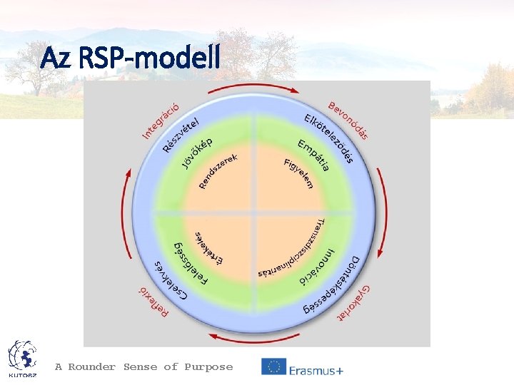 Az RSP-modell A Rounder Sense of Purpose 