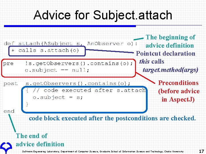 Advice for Subject. attach The beginning of advice definition Pointcut declaration this calls target. Advice for Subject. attach The beginning of advice definition Pointcut declaration this calls target.
