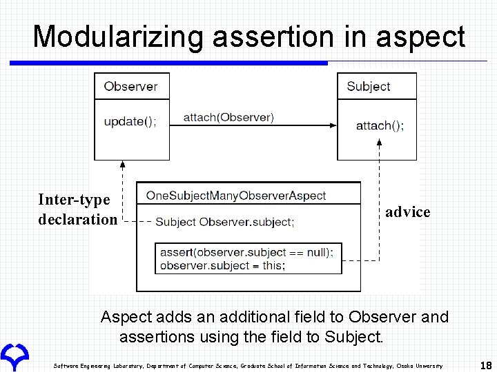 Modularizing assertion in aspect Inter-type declaration advice Aspect adds an additional field to Observer Modularizing assertion in aspect Inter-type declaration advice Aspect adds an additional field to Observer