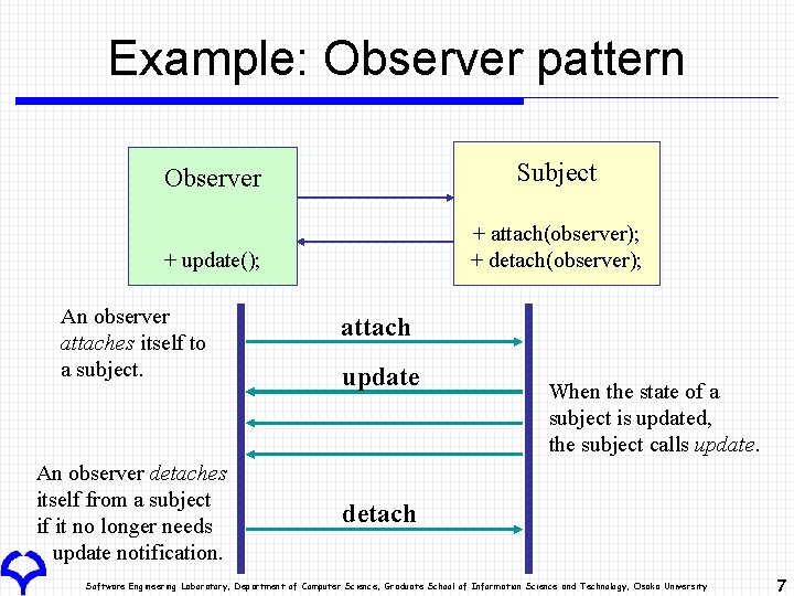 Example: Observer pattern Observer Subject + update(); + attach(observer); + detach(observer); An observer attaches Example: Observer pattern Observer Subject + update(); + attach(observer); + detach(observer); An observer attaches