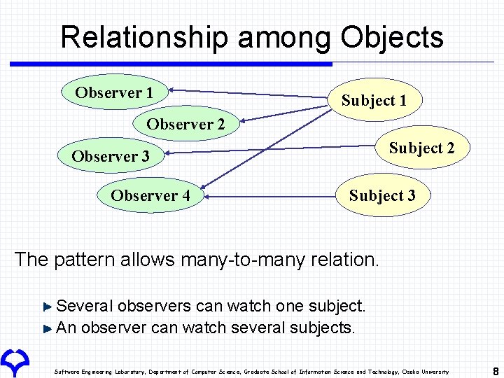 Relationship among Objects Observer 1 Subject 1 Observer 2 Subject 2 Observer 3 Observer Relationship among Objects Observer 1 Subject 1 Observer 2 Subject 2 Observer 3 Observer