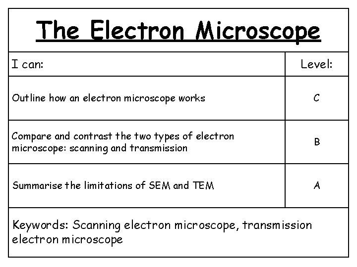 The Electron Microscope I can: Level: Outline how an electron microscope works C Compare