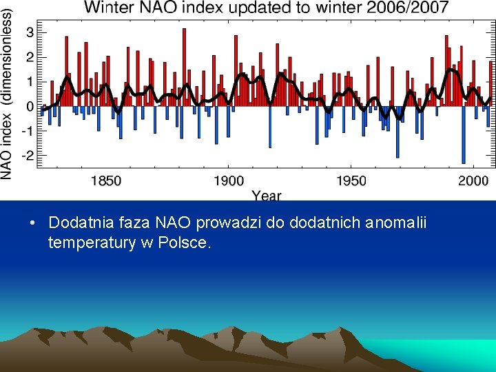  • Dodatnia faza NAO prowadzi do dodatnich anomalii temperatury w Polsce. 