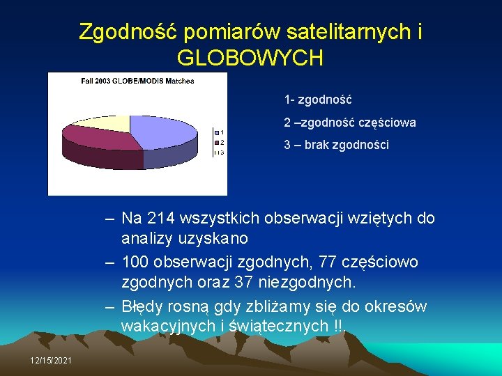 Zgodność pomiarów satelitarnych i GLOBOWYCH 1 - zgodność 2 –zgodność częściowa 3 – brak