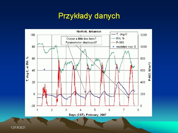 Przykłady danych 12/15/2021 