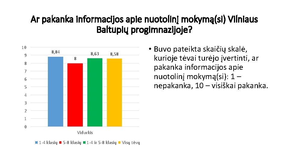 Ar pakanka informacijos apie nuotolinį mokymą(si) Vilniaus Baltupių progimnazijoje? 10 9 8, 84 8,