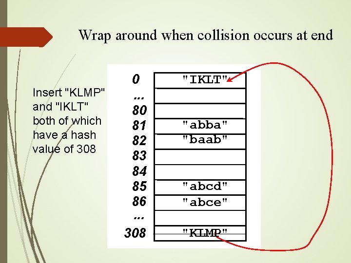 Wrap around when collision occurs at end Insert "KLMP" and "IKLT" both of which