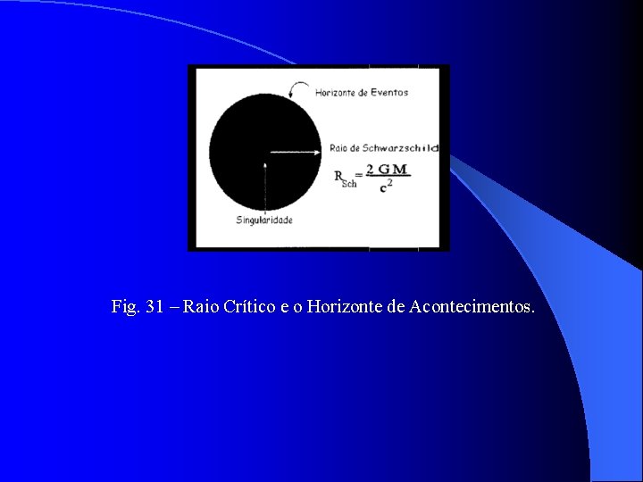 Fig. 31 – Raio Crítico e o Horizonte de Acontecimentos. 