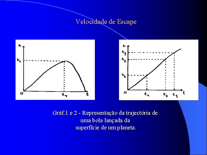 Velocidade de Escape Gráf. 1 e 2 - Representação da trajectória de uma bola