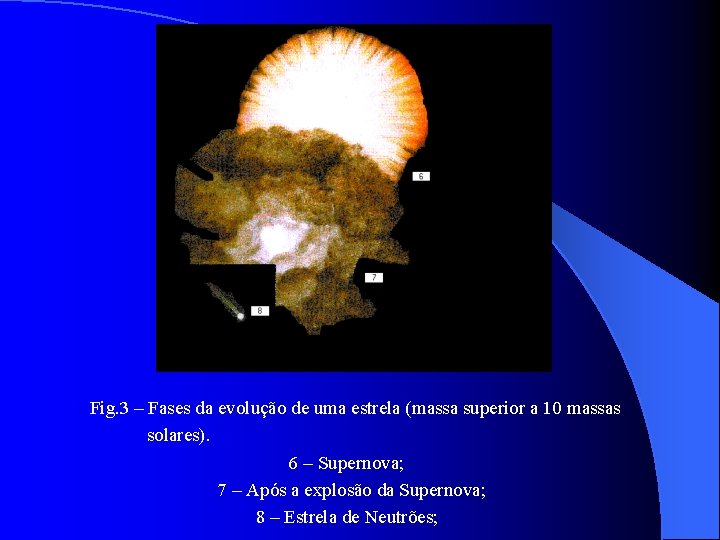 Fig. 3 – Fases da evolução de uma estrela (massa superior a 10 massas