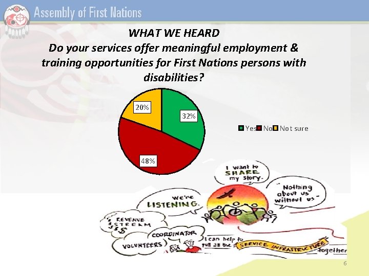 WHAT WE HEARD Do your services offer meaningful employment & training opportunities for First