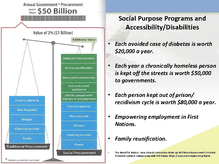 Social Purpose Programs and Accessibility/Disabilities • Each avoided case of diabetes is worth $20,