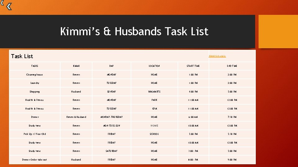 Kimmi’s & Husbands Task List KIMMI Schedule TASKS KIMMI DAY LOCATION START TIME END