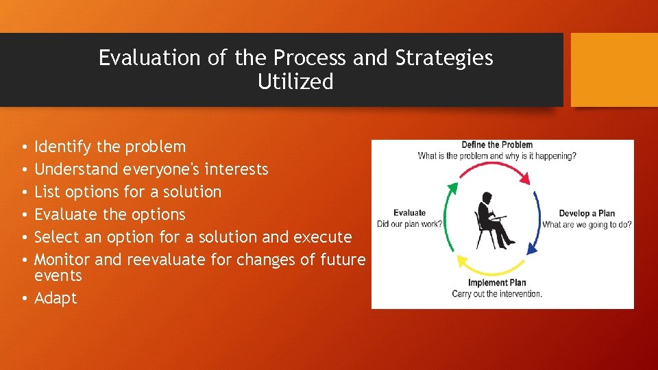 Evaluation of the Process and Strategies Utilized Identify the problem Understand everyone's interests List